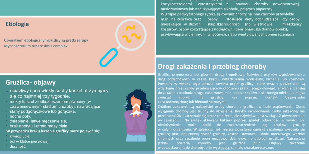 białe litery na kolorowym tle plakat grużlicy