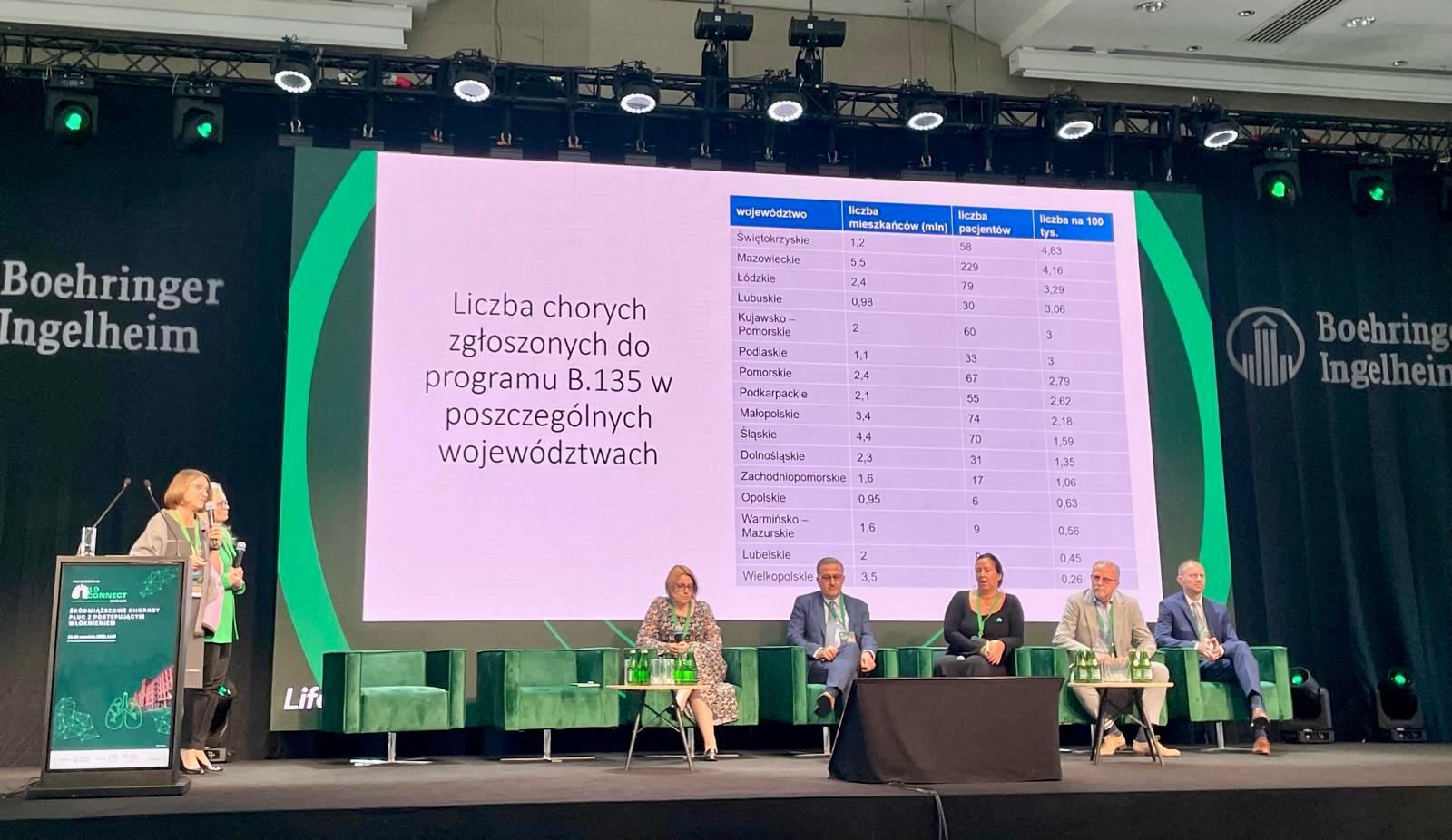 Światowy Dzień Chorób Płuc. Sukcesy i wyzwania polskiej pulmonologii – Szpital w Czerwonej Górze na czele walki o zdrowe płuca
